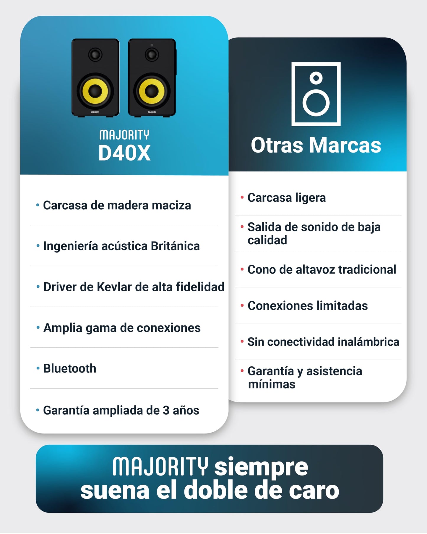 Altavoces MAJORITY D40X - 70W, Bluetooth, รptica/RCA