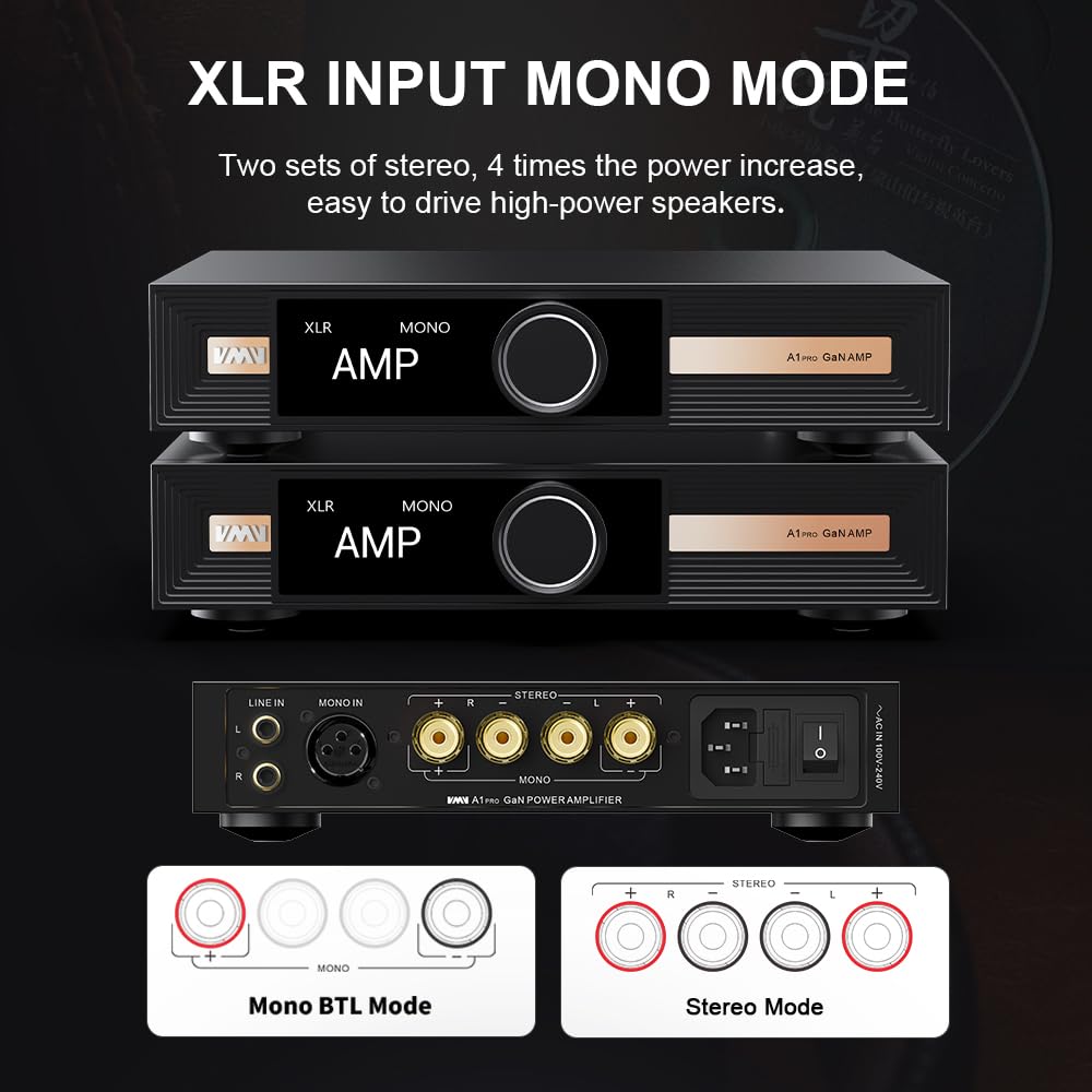 Amplificador SMSL VMV A1pro - GaN, XLR/RCA, 4x Potencia