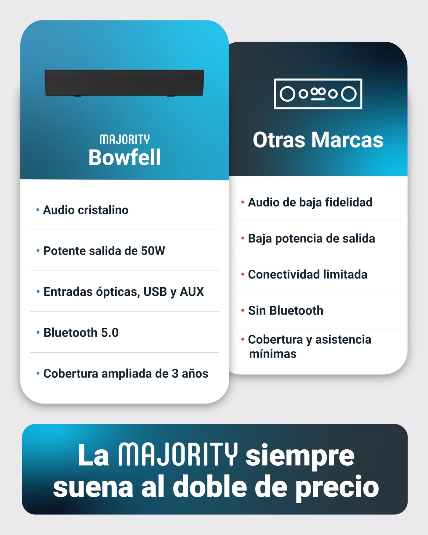 Barra de Sonido MAJORITY Bowfell - 50W, Bluetooth, Óptico