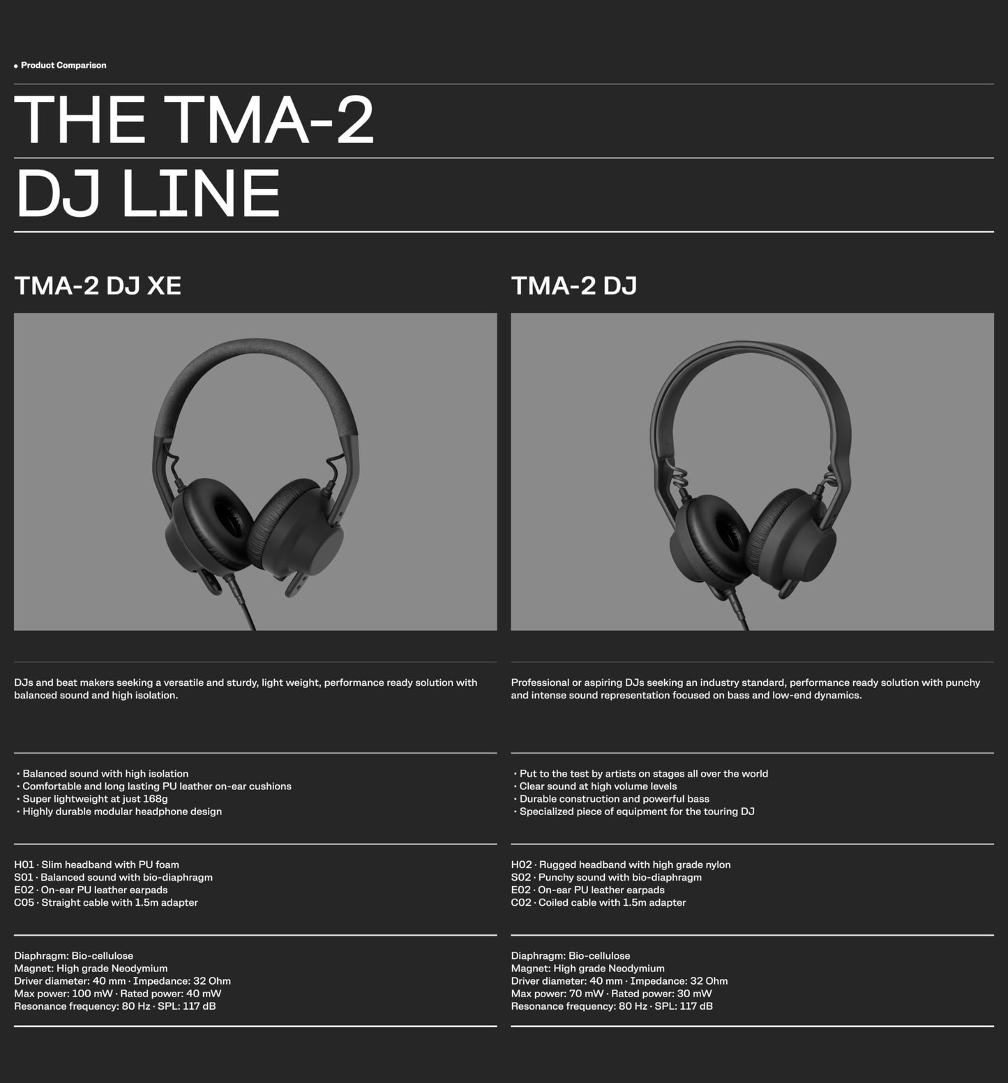 Auriculares AIAIAI TMA-2 DJ - Profesionales, Over Ear, Cable